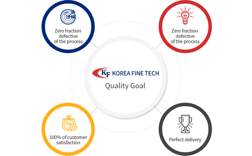 Korea Fine Tech Quality Goal